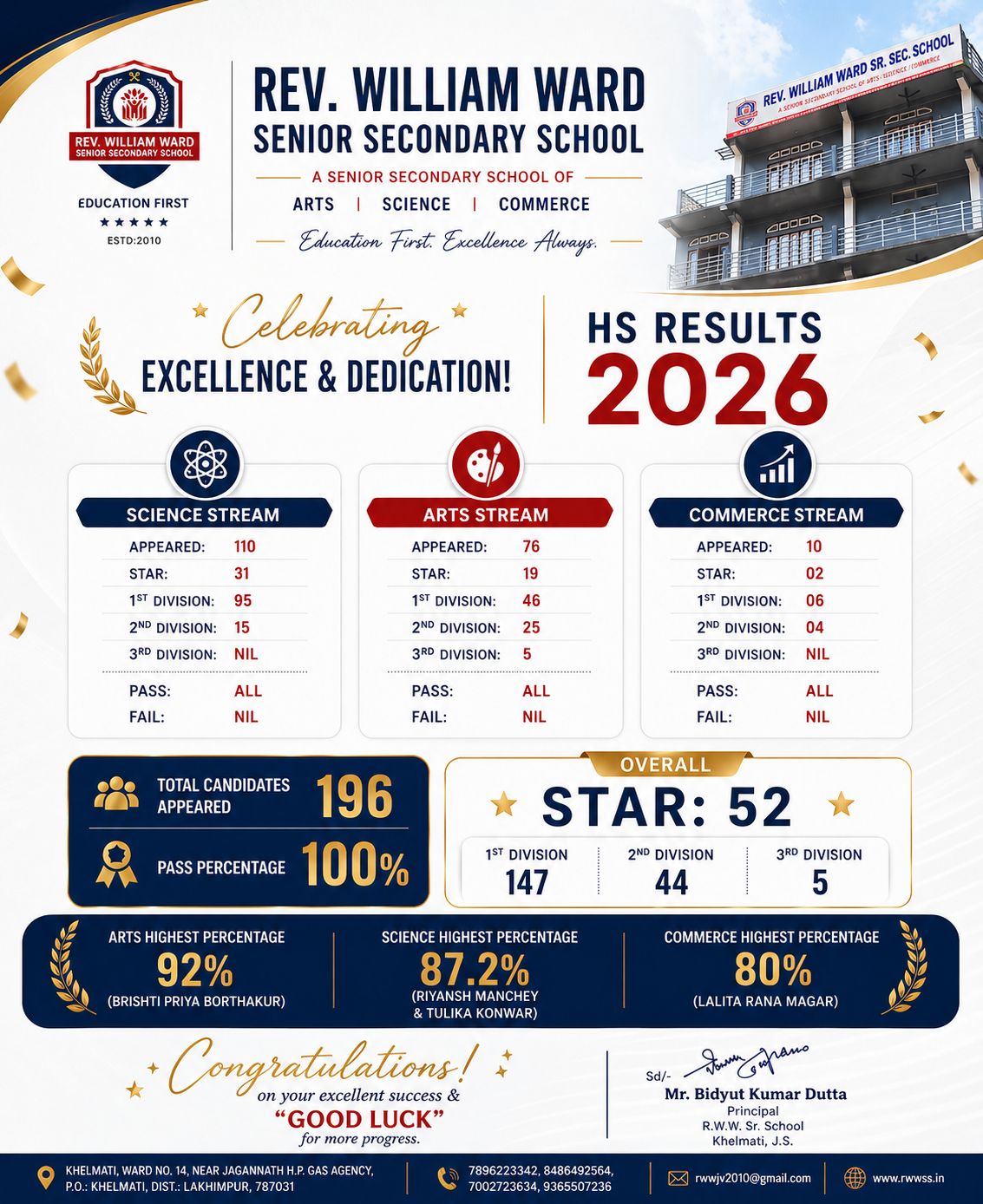 HS Results 2026: A Year of Excellence